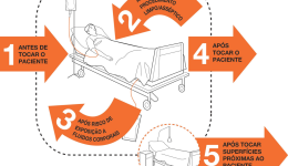 Defesa Invisível: Dominando os 5 Momentos de Higiene das Mãos para o Controle Infalível de Infecções